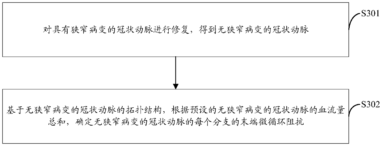 Blood flow determining method, device, electronic device and computer storage medium