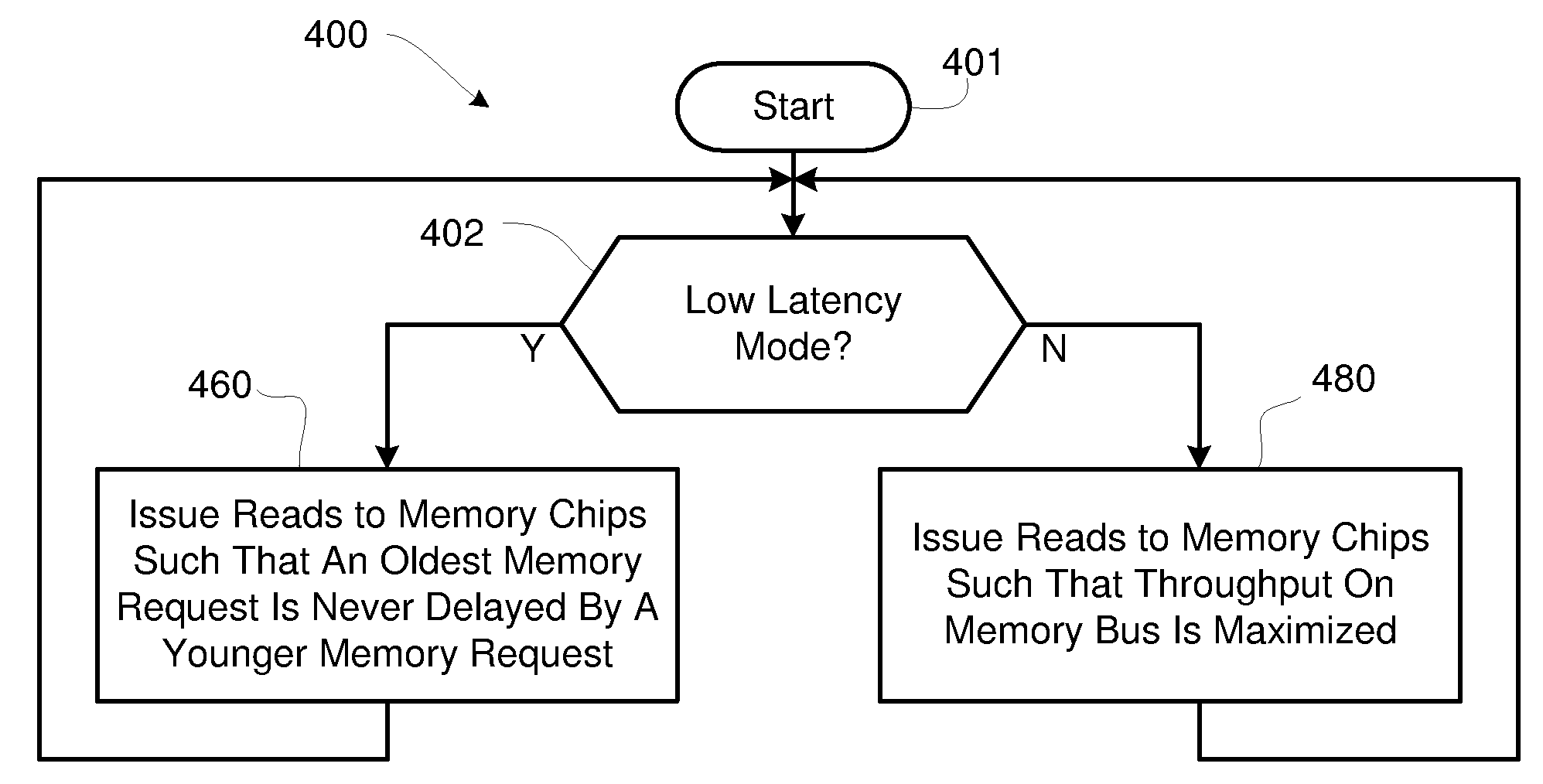 Memory Controller Granular Read Queue Dynamic Optimization of Command Selection