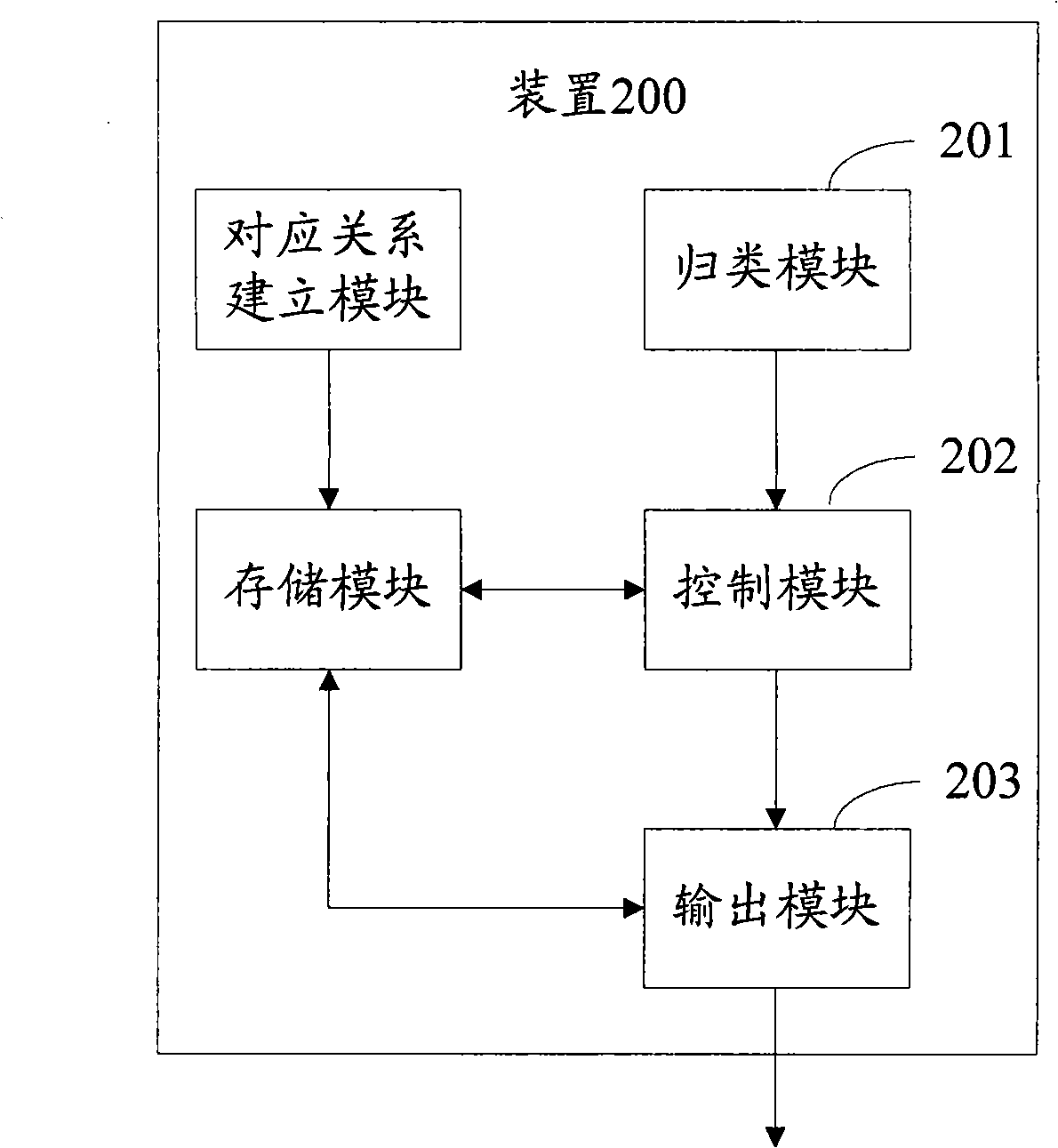 Method and device for outputting image