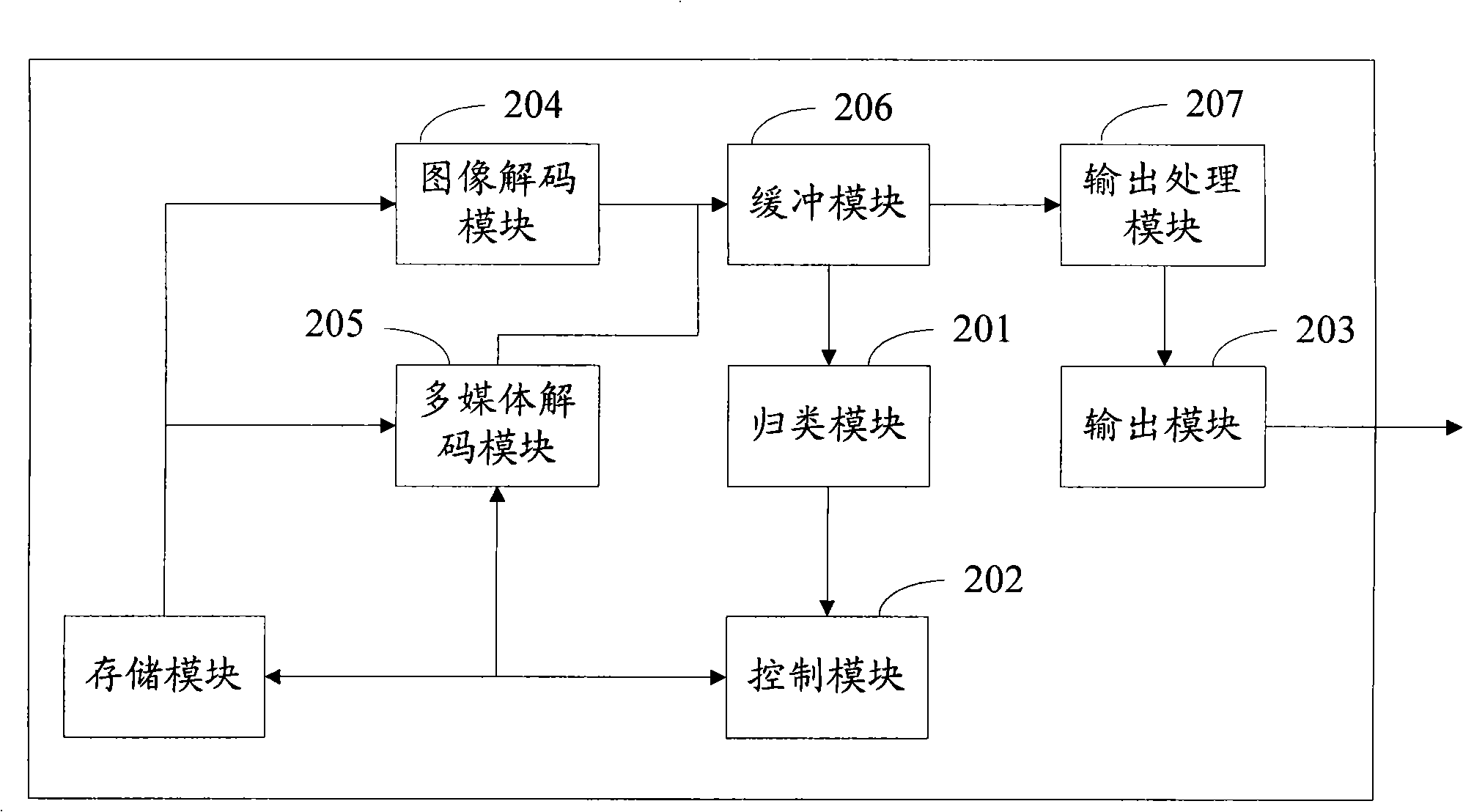 Method and device for outputting image