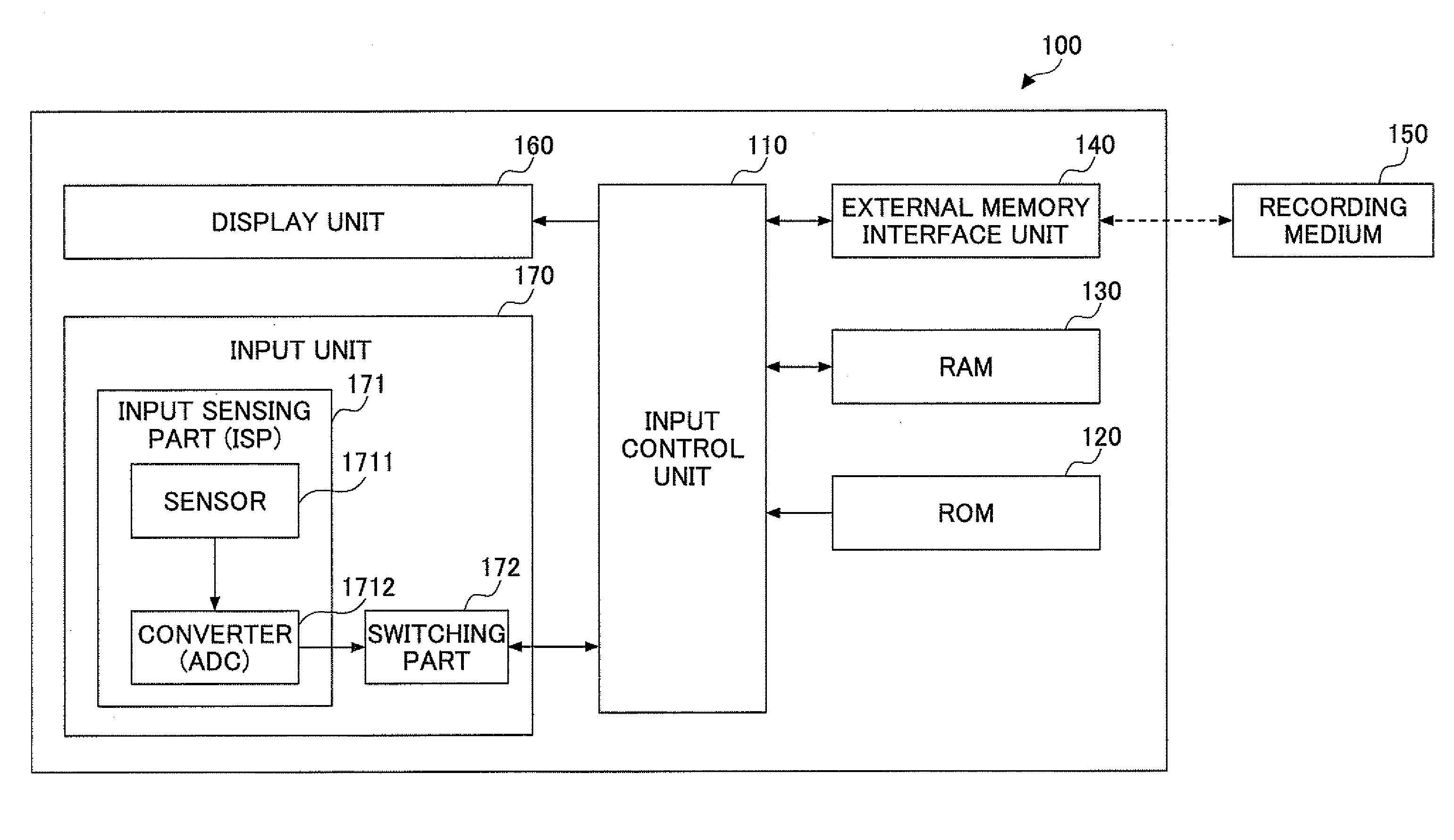 Information input device, image forming device, input control method, and computer-readable recording medium