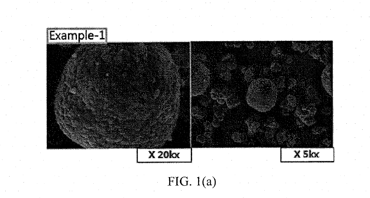 Method of preparing positive electrode active material for lithium secondary battery and positive electrode active material for lithium secondary battery prepared thereby