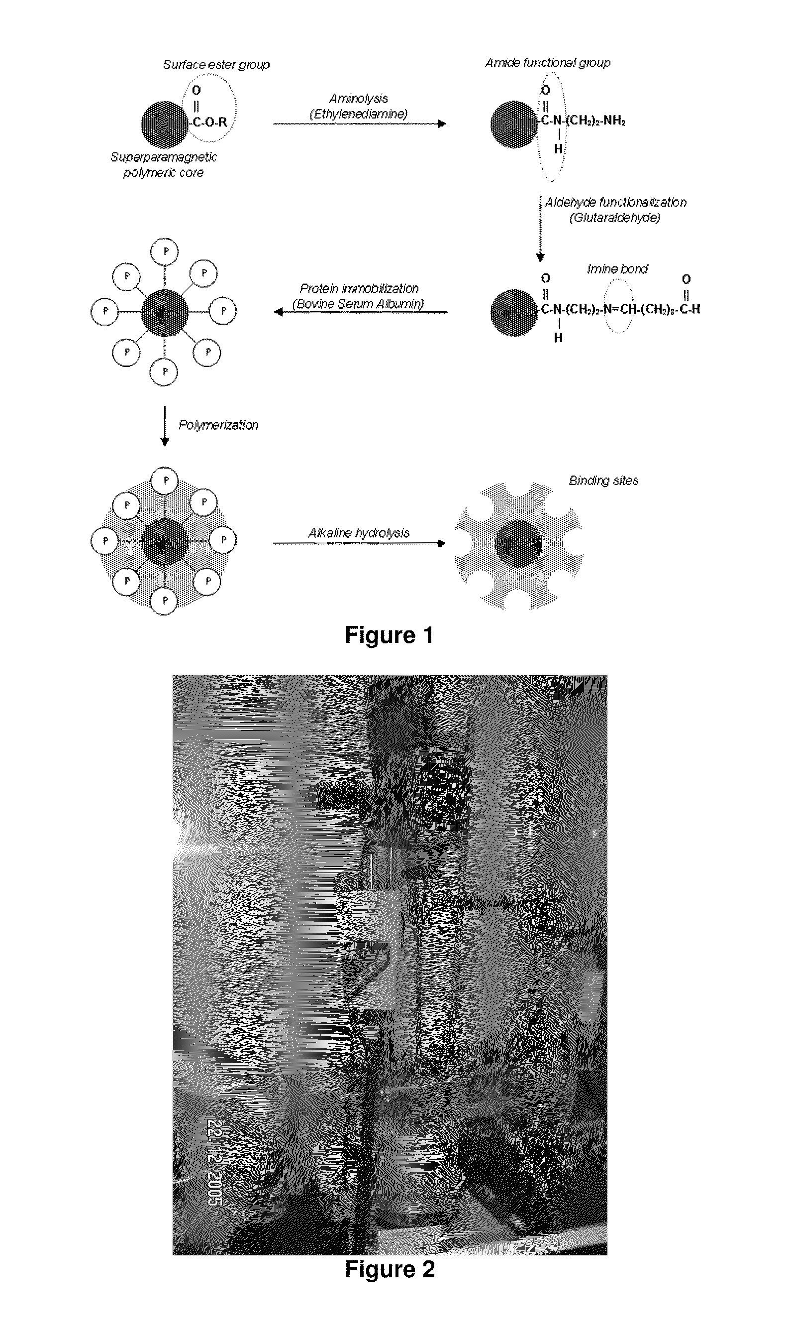 Nanostructures, methods of preparing and uses thereof