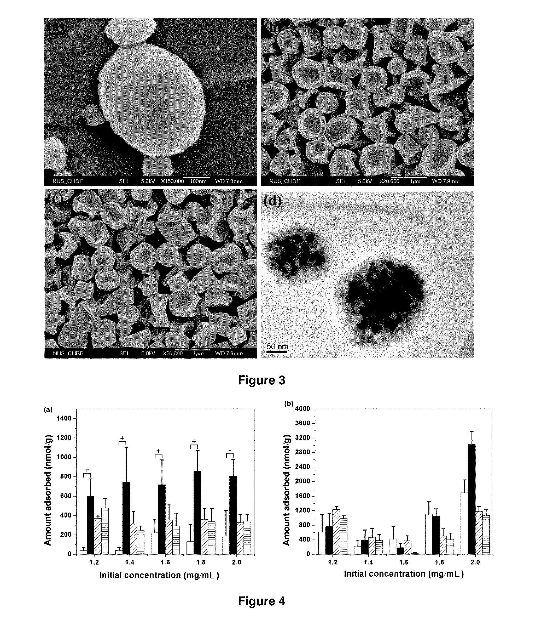 Nanostructures, methods of preparing and uses thereof