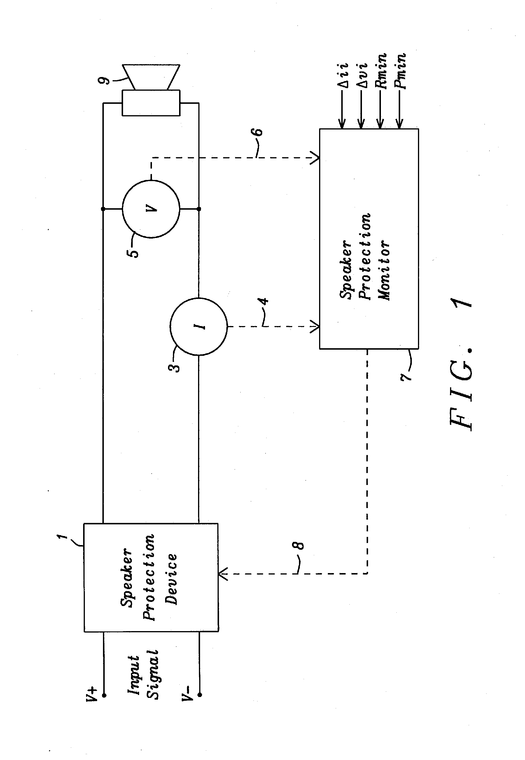 Method and Apparatus for Computing Metric Values for Loudspeaker Protection