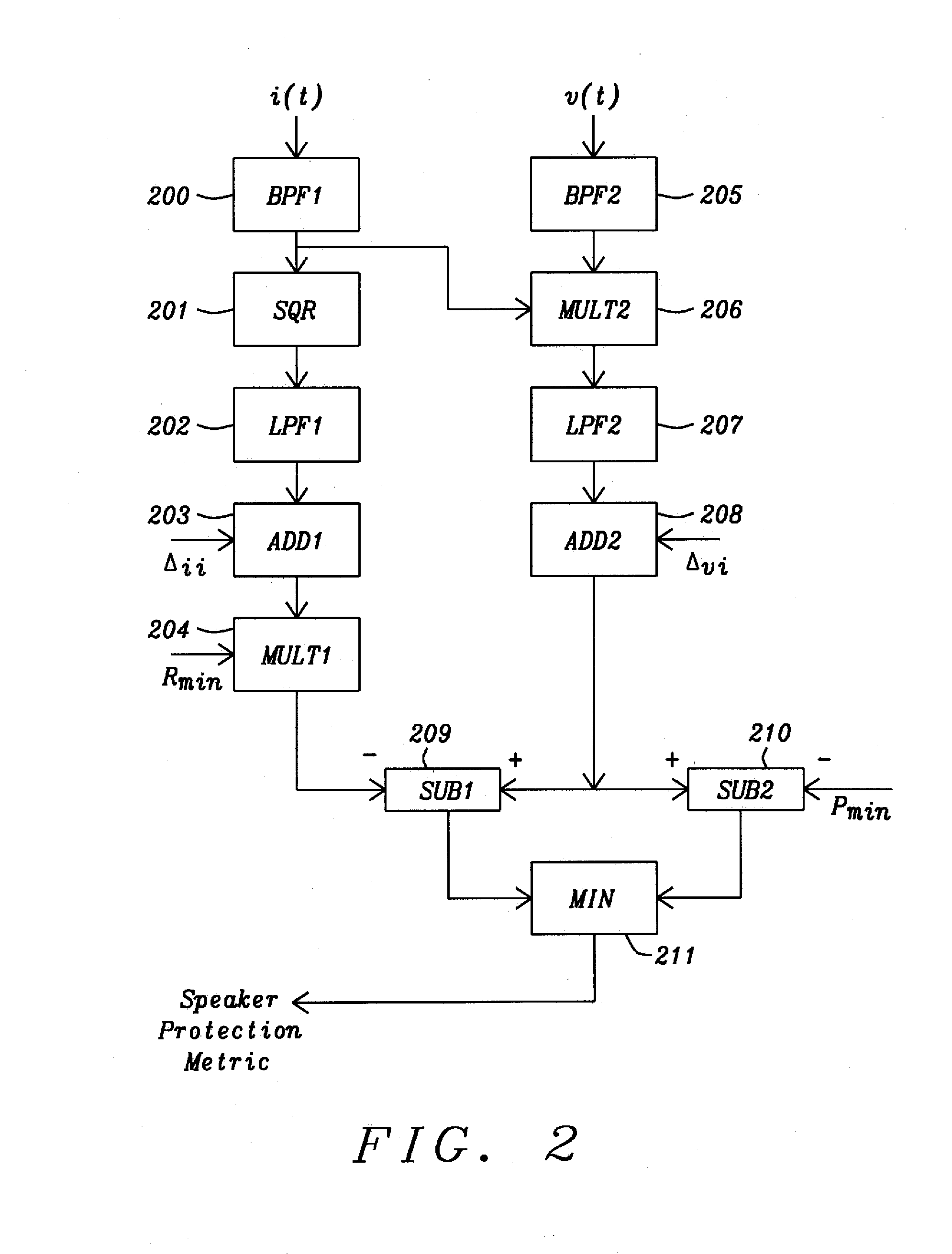 Method and Apparatus for Computing Metric Values for Loudspeaker Protection