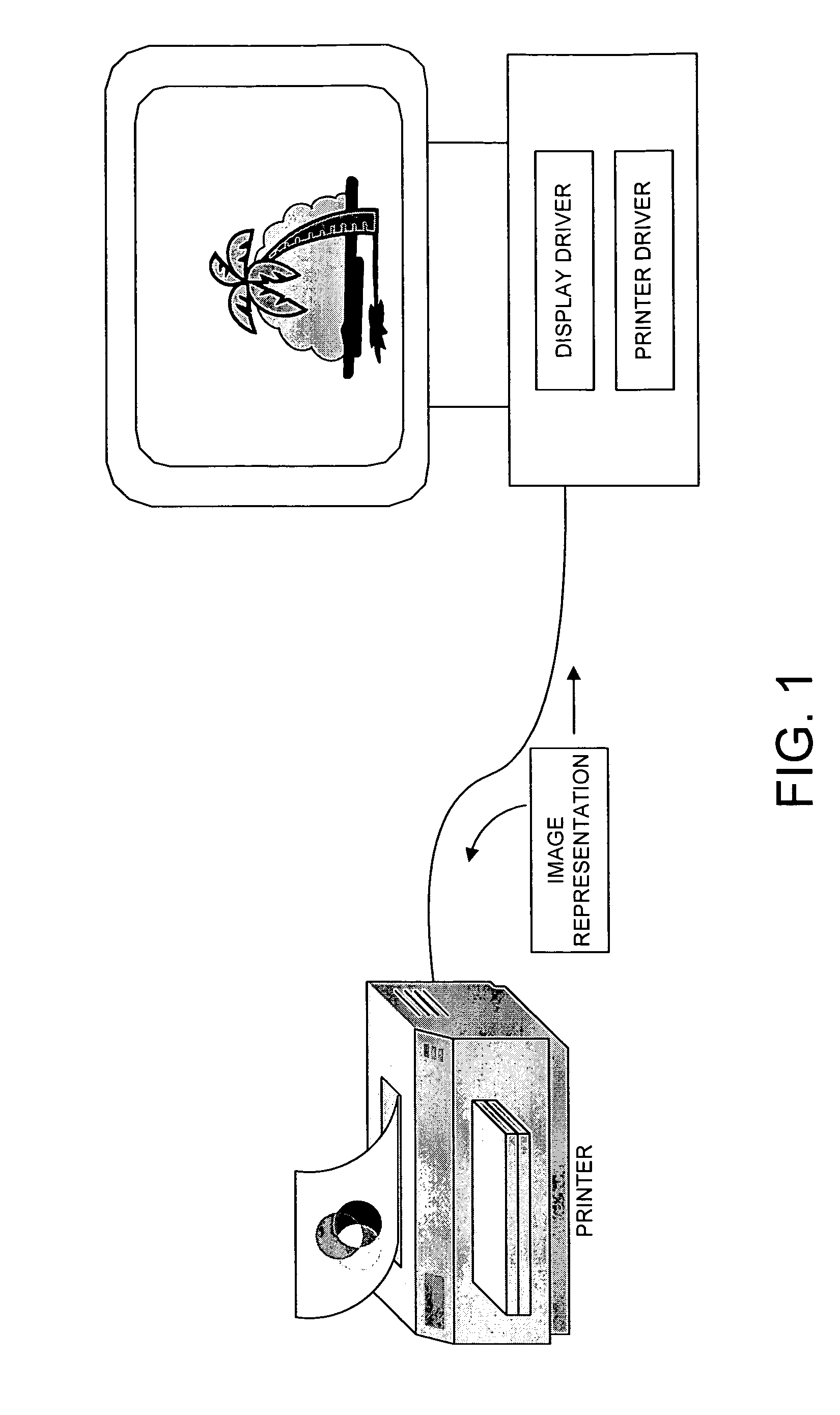 System and method for generating unified image output