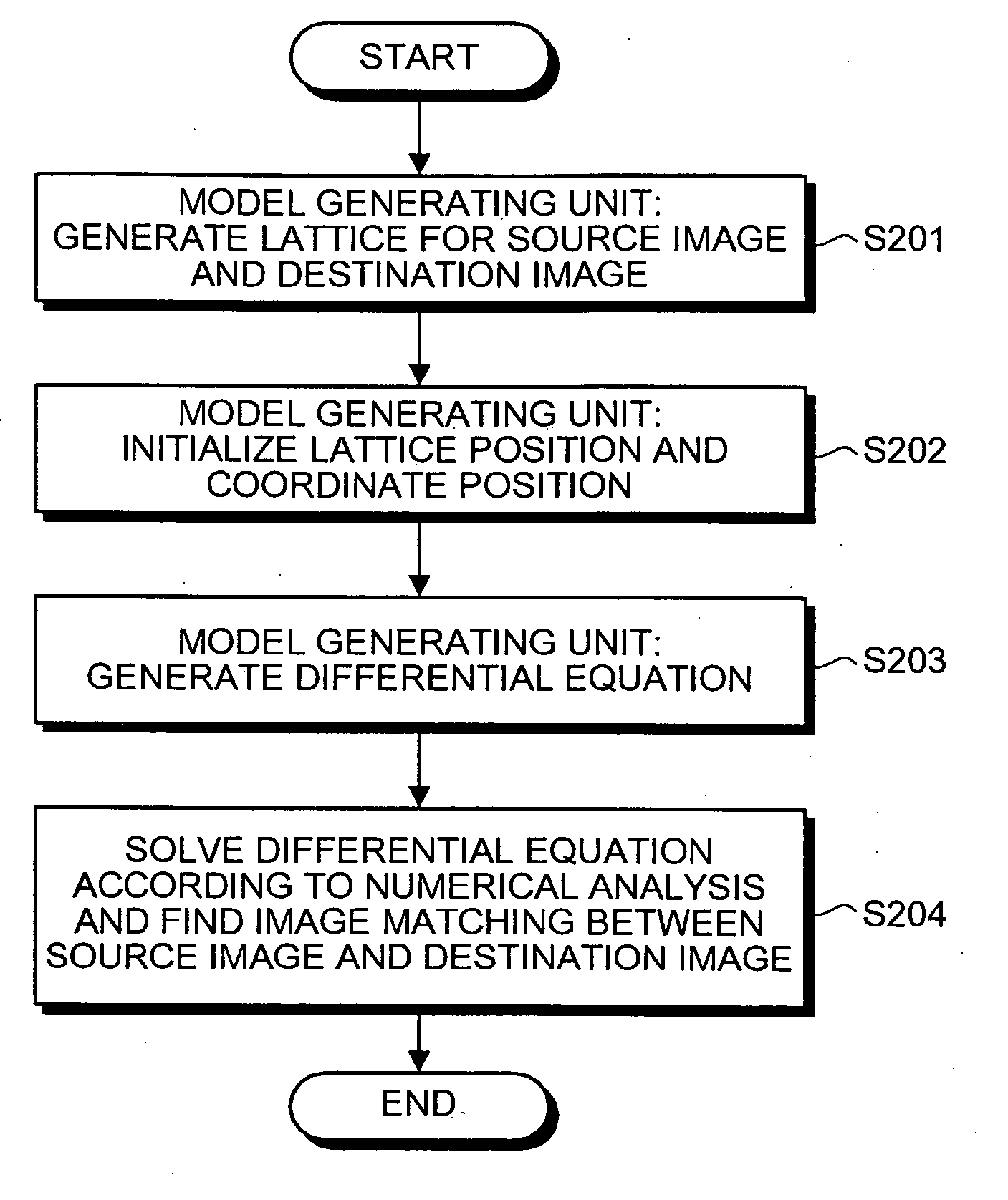 Image matching apparatus, method of matching images, and computer program product