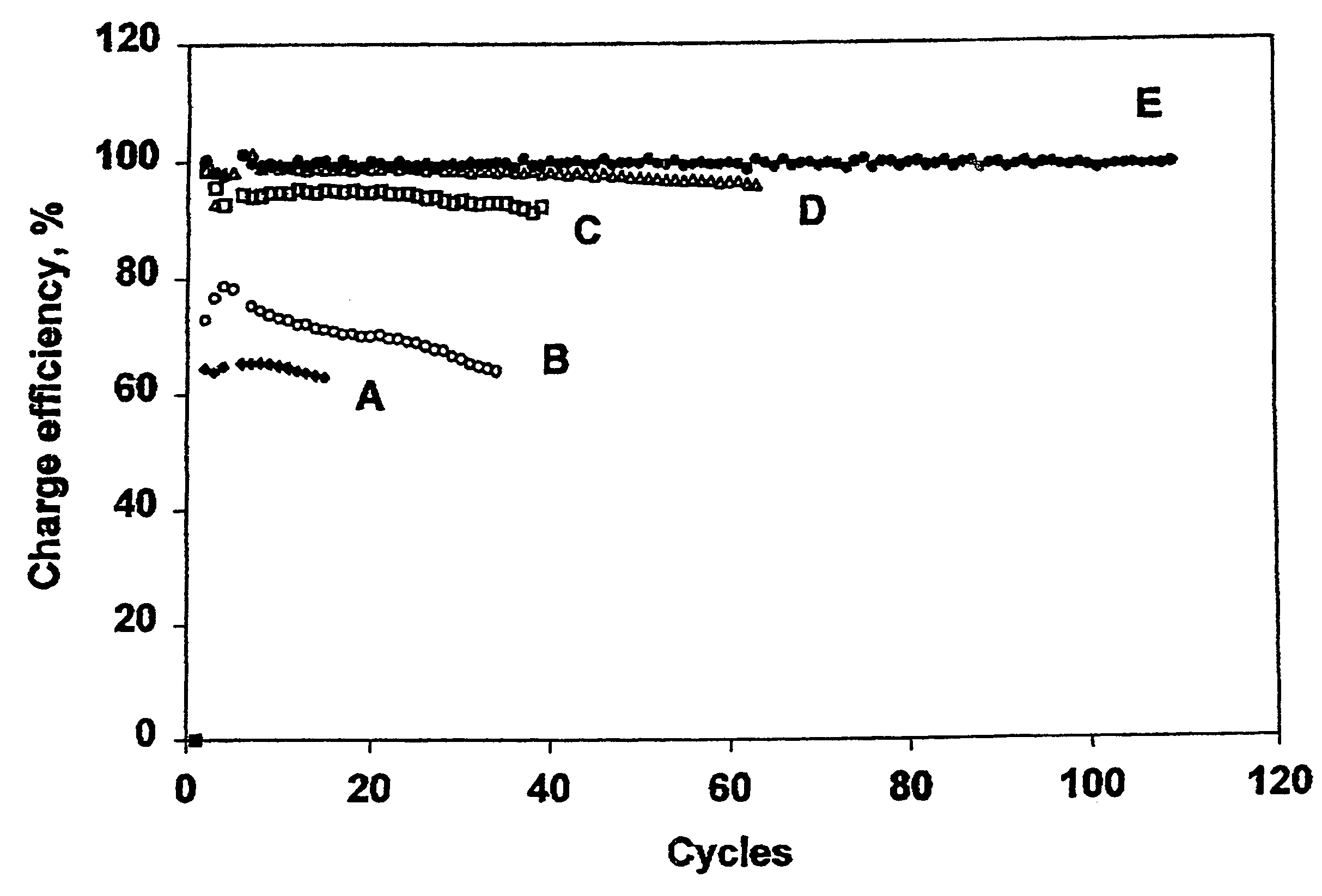 Methods of charging lithium sulfur cells