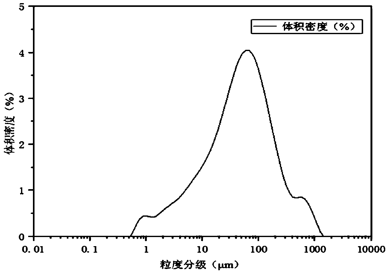 Full tailings stacking method for overburden layer under transition from open-pit to underground pillarless sublevel caving method