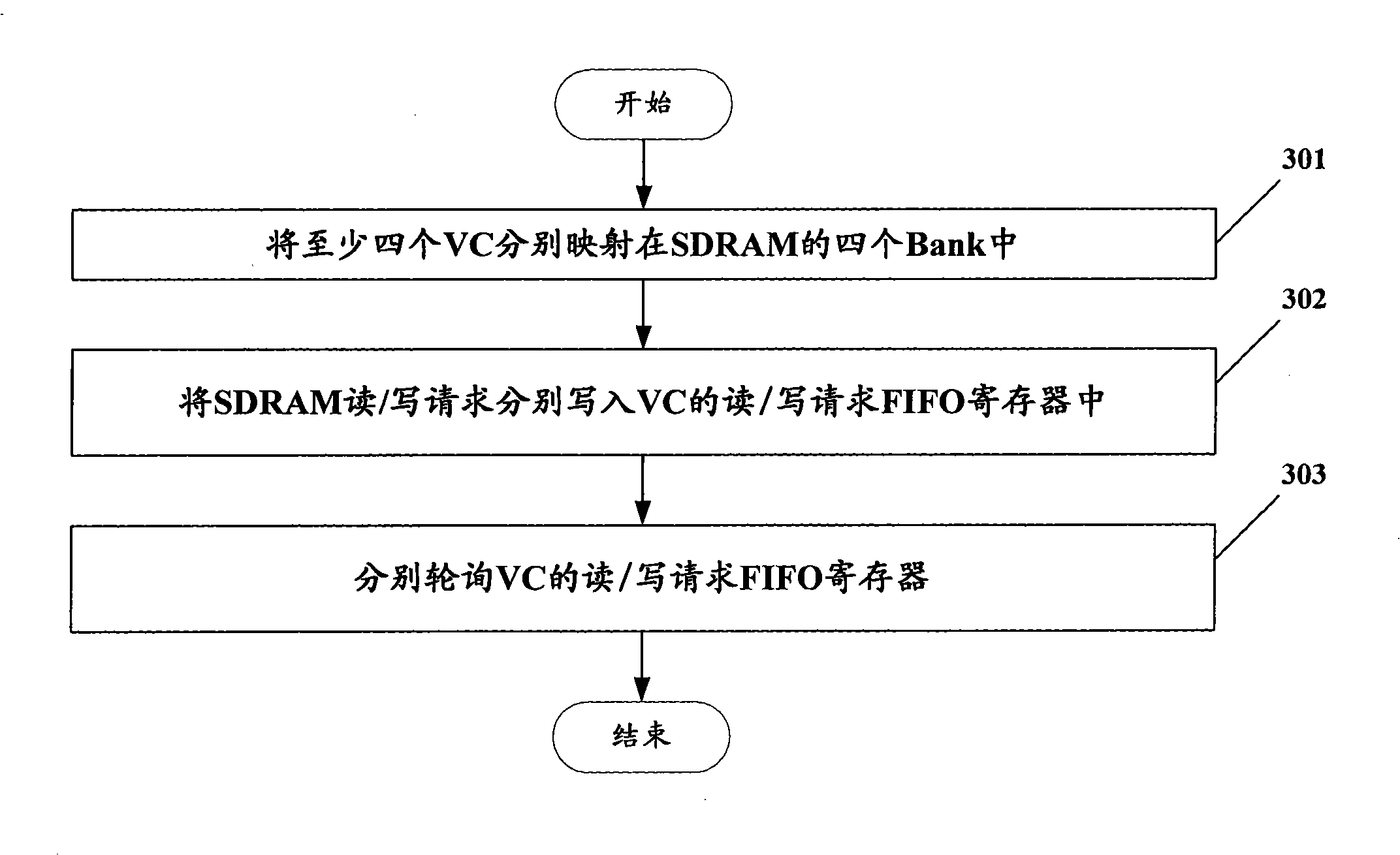 Method and device for improving virtual concatenation delay compensation caching efficiency in synchronous digital hierarchy