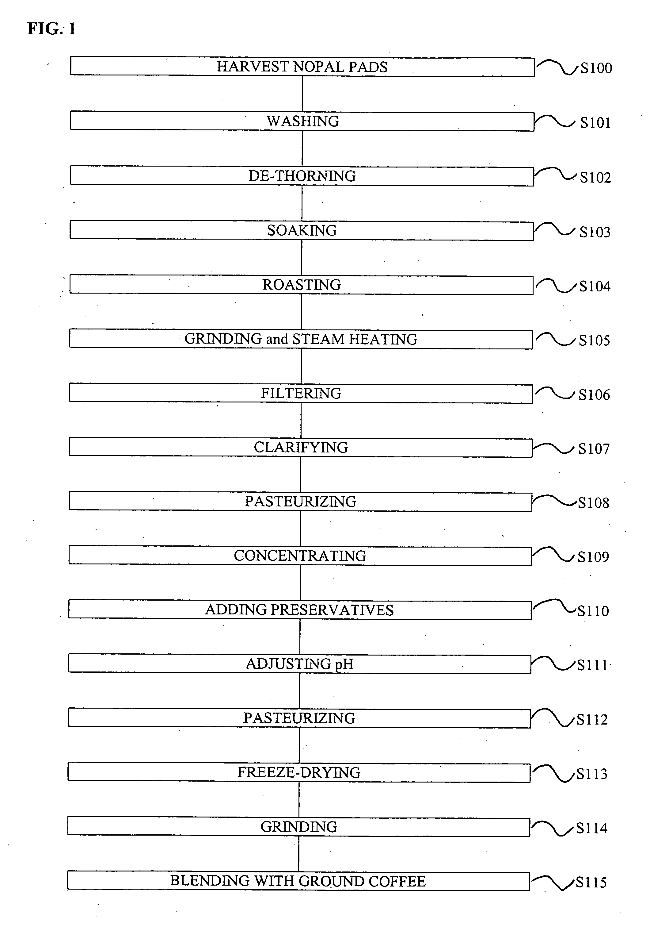 Compositions containing a nopal cactus isolate and method for making same