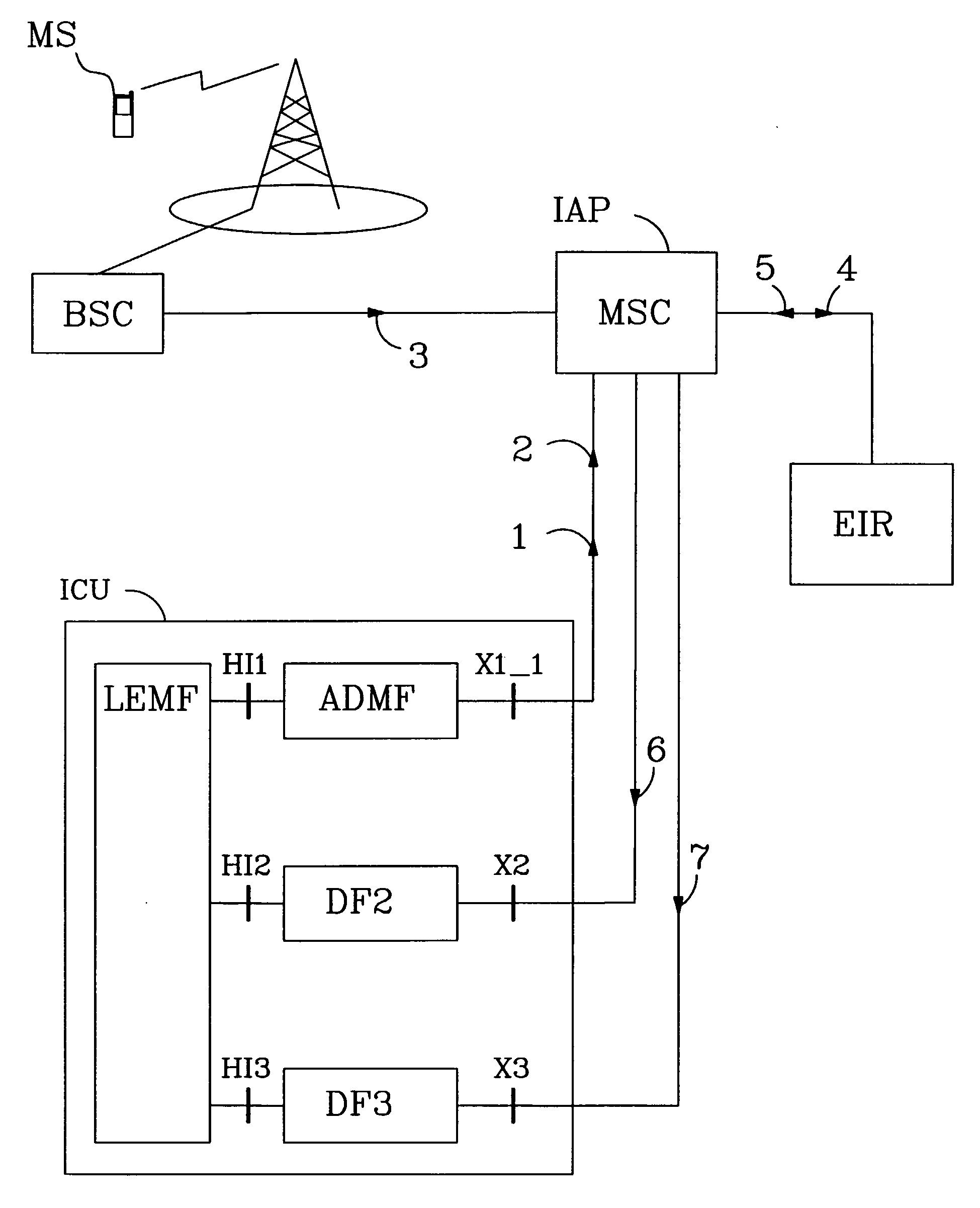 Lawful Interception of Unauthorized Subscribers and Equipments