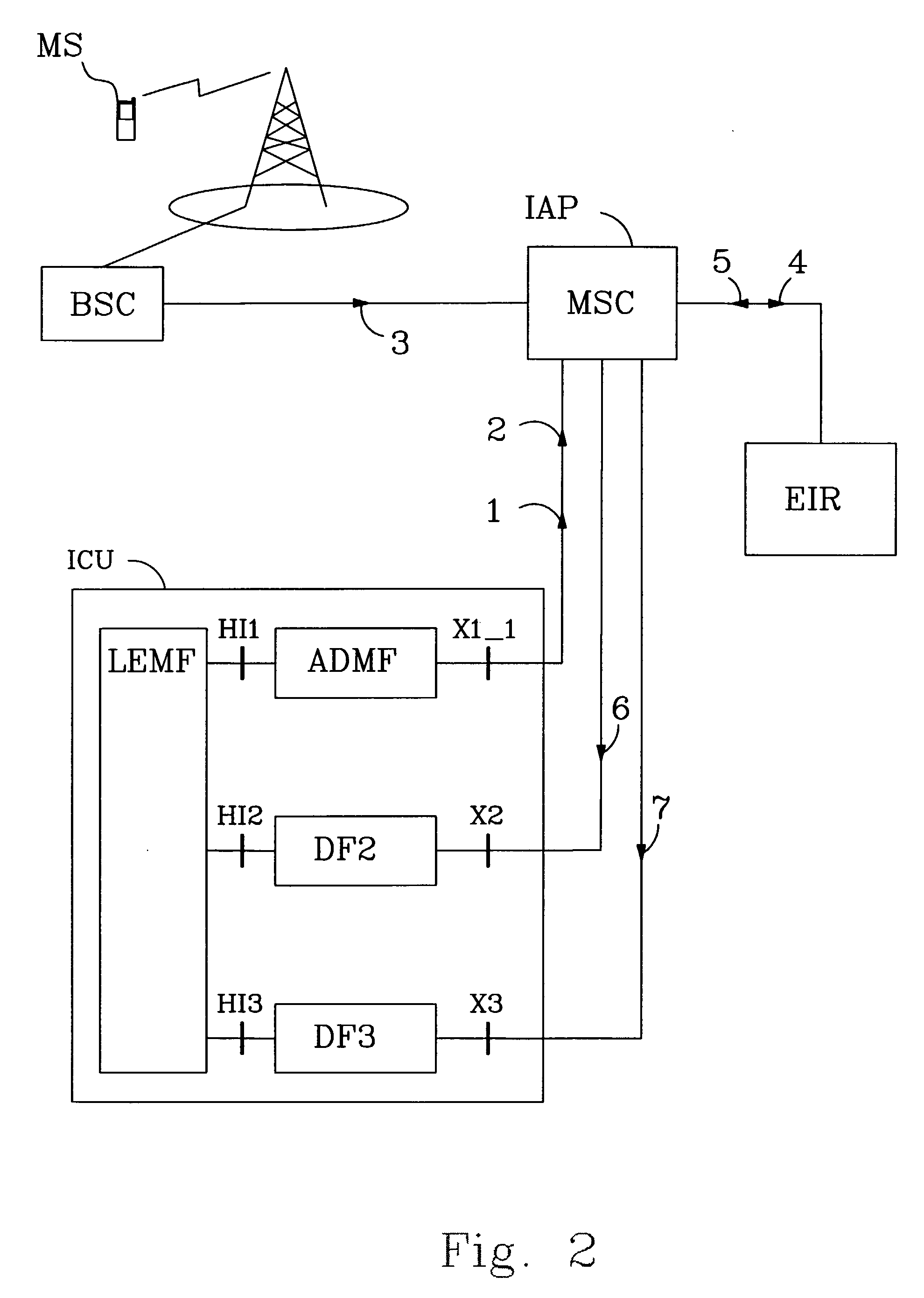 Lawful Interception of Unauthorized Subscribers and Equipments