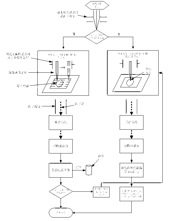 Measuring method for distribution coefficient of zircon microelement and zircon magma microelement