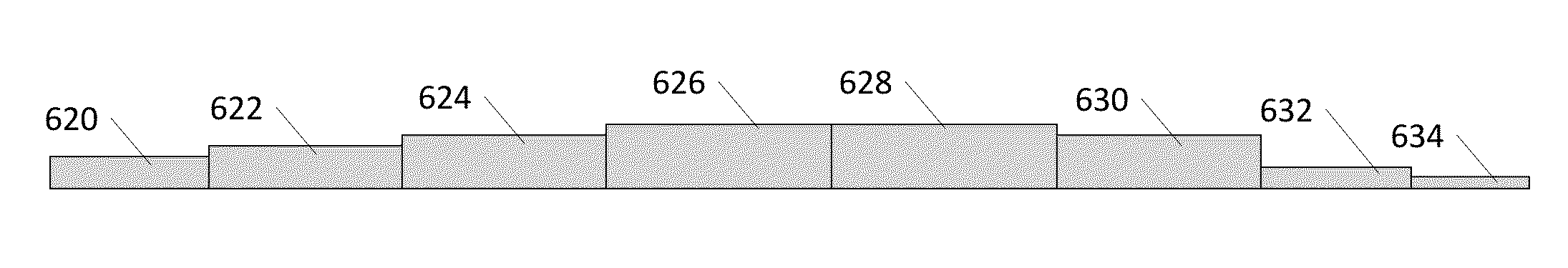 Multiregion heated eye shield