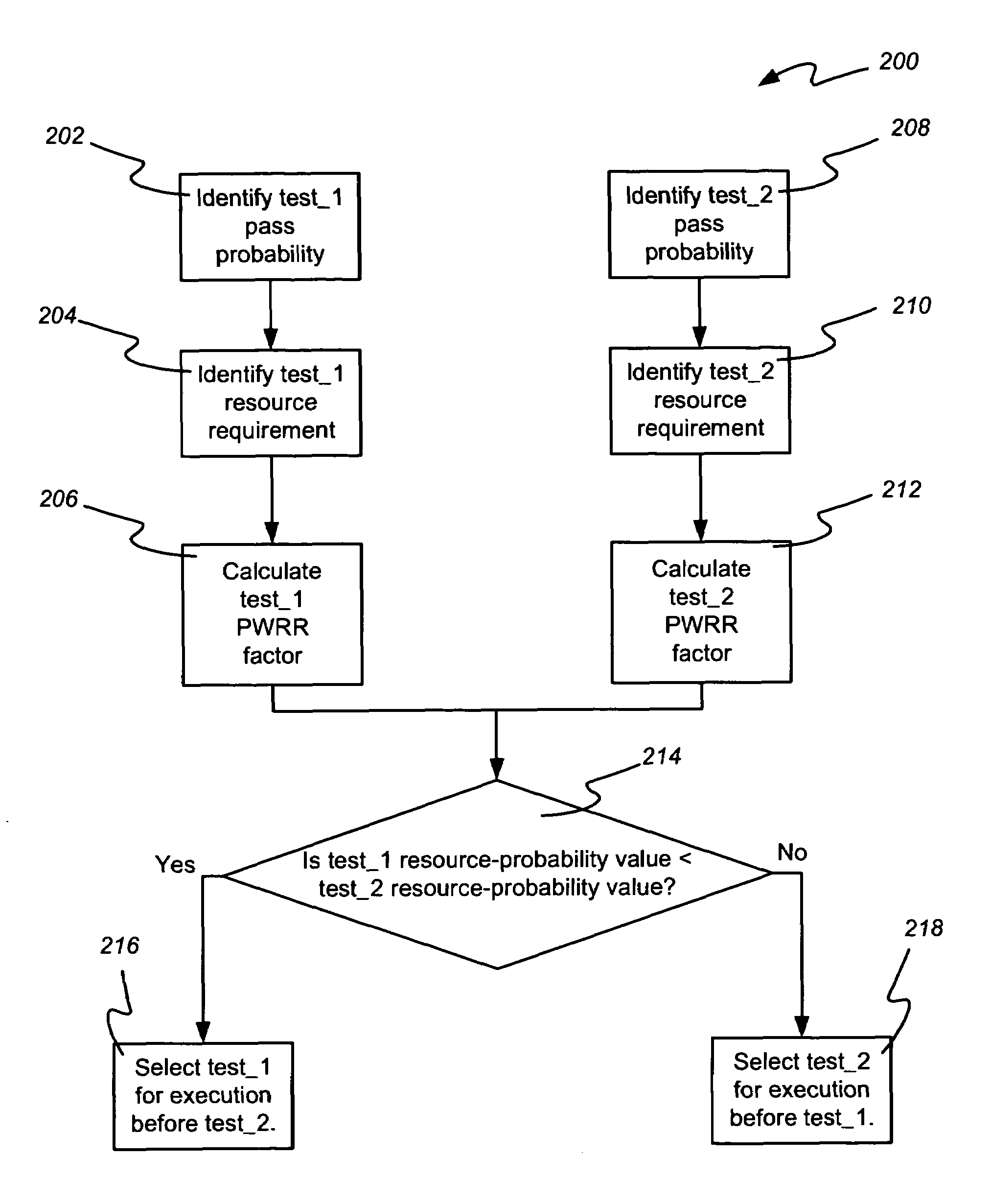 Method for optimizing test order, and machine-readable media storing sequences of instructions to perform same