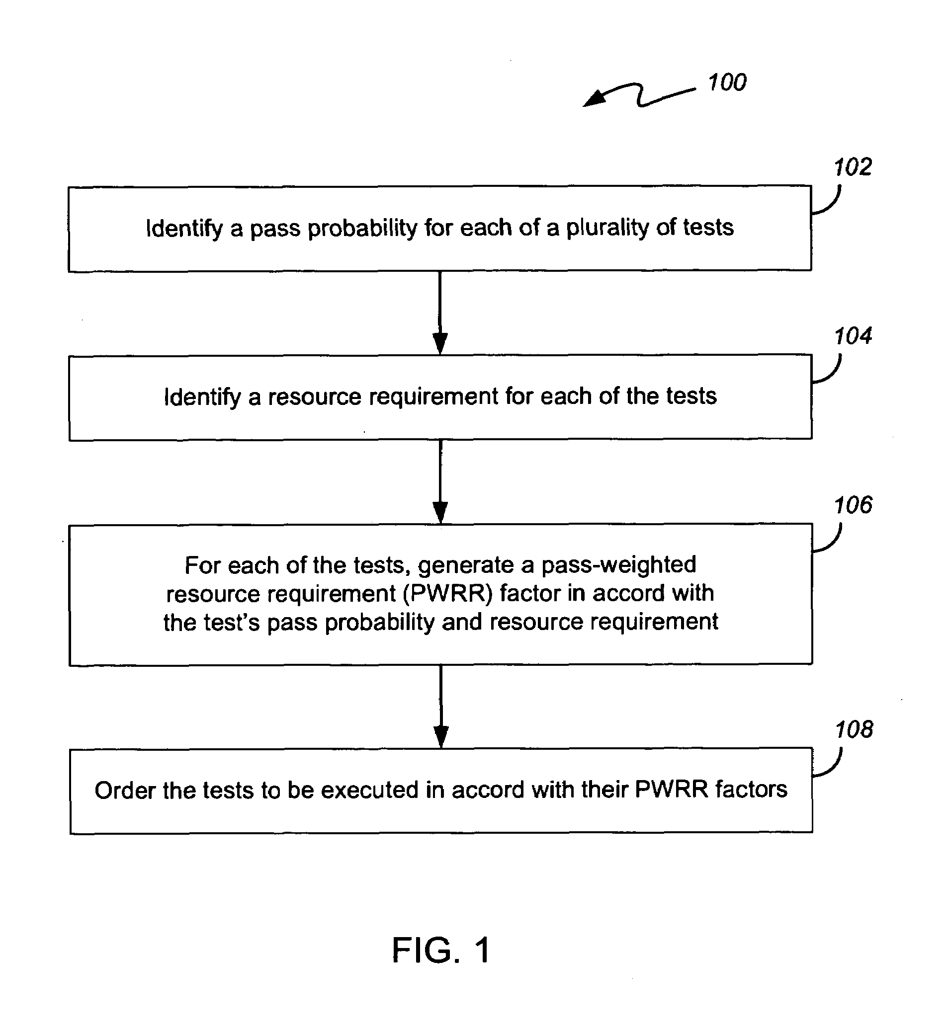 Method for optimizing test order, and machine-readable media storing sequences of instructions to perform same