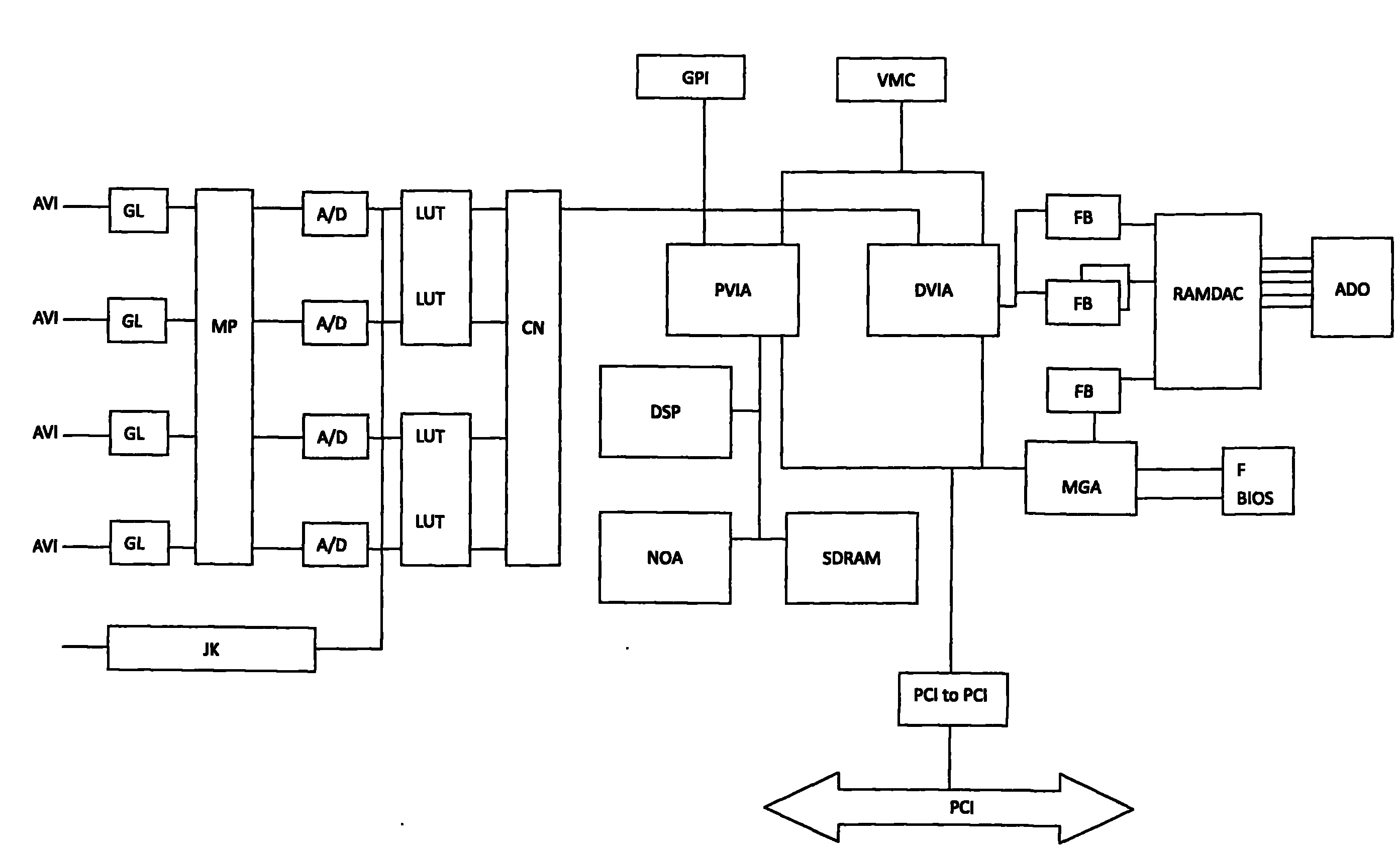 X-ray machine dynamic imaging control device