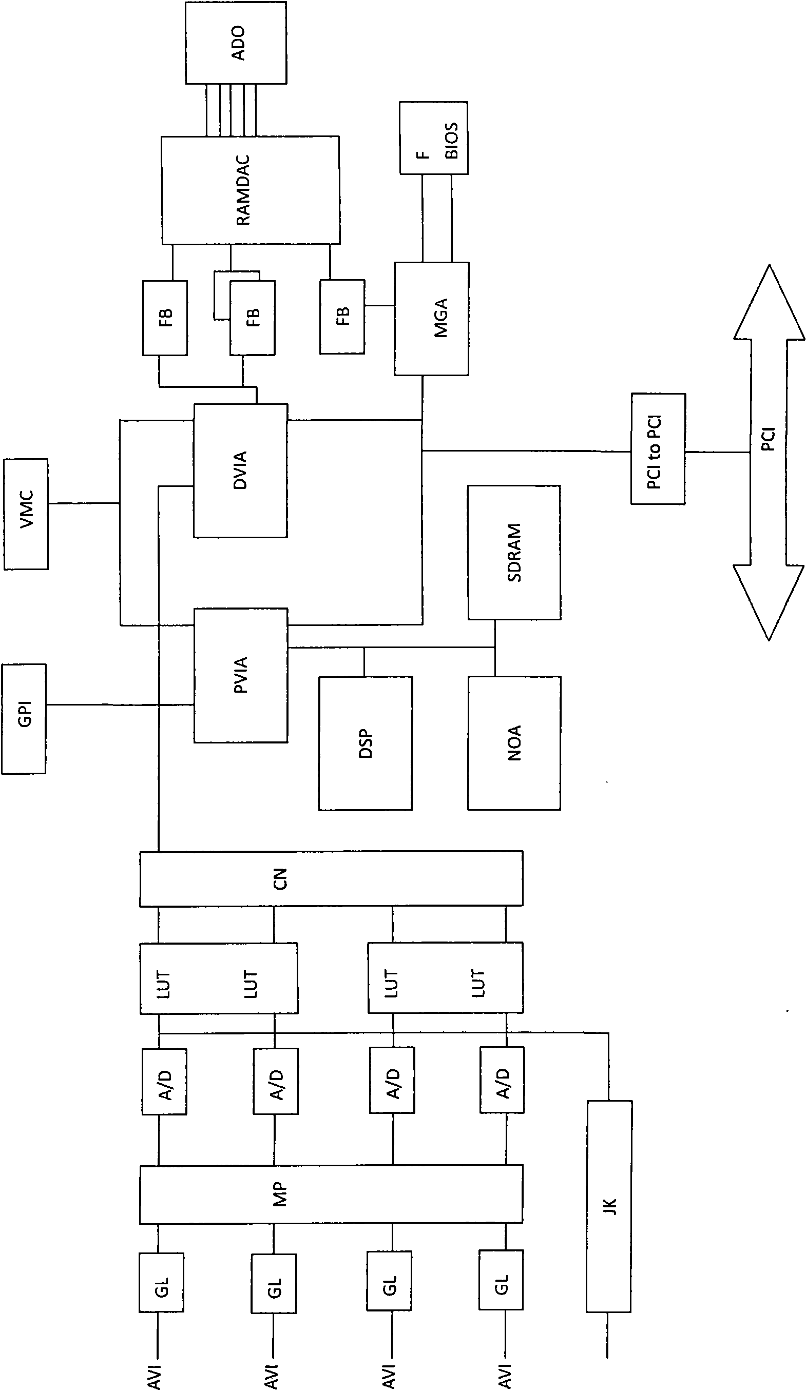 X-ray machine dynamic imaging control device