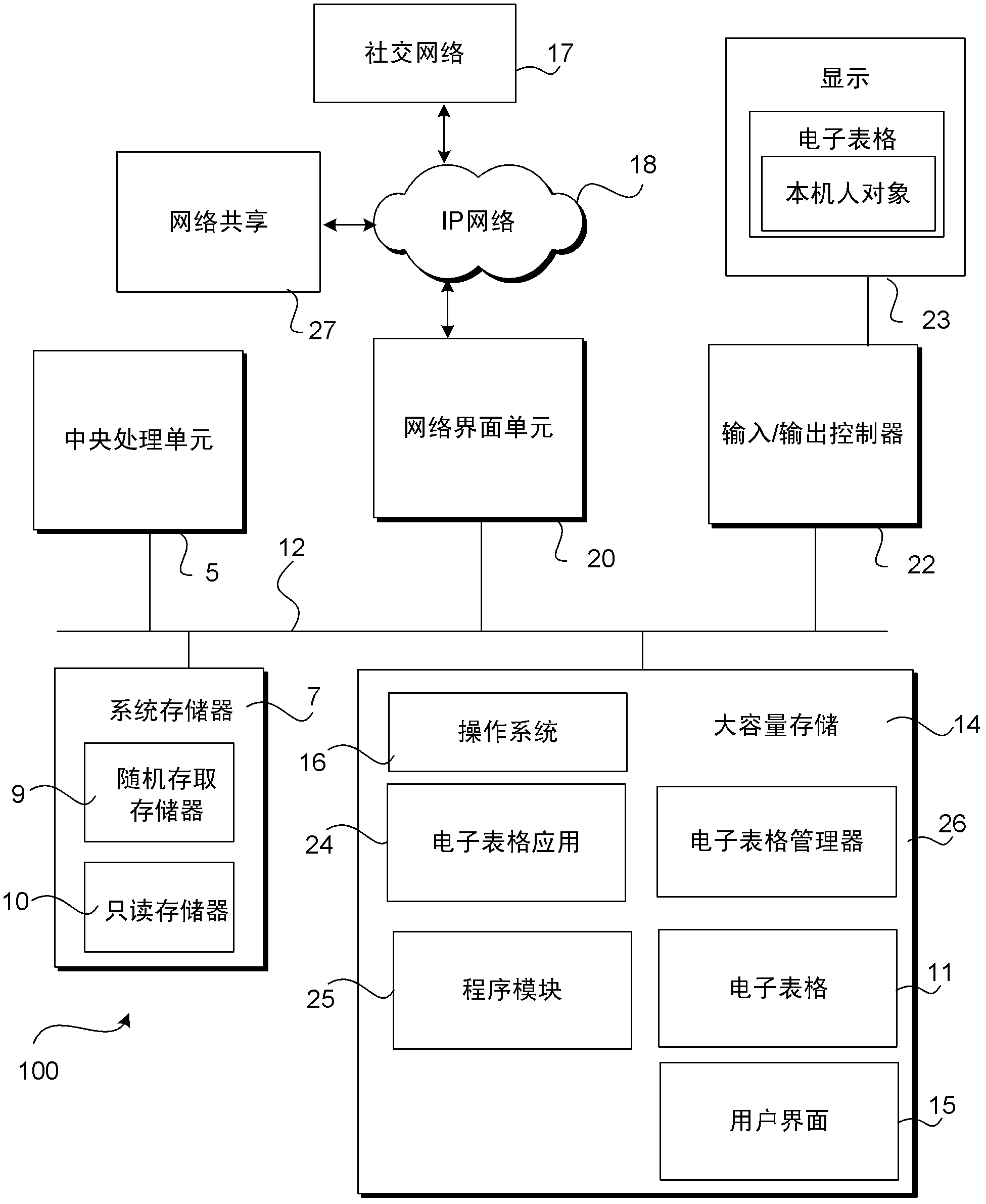 Representation of people in a spreadsheet