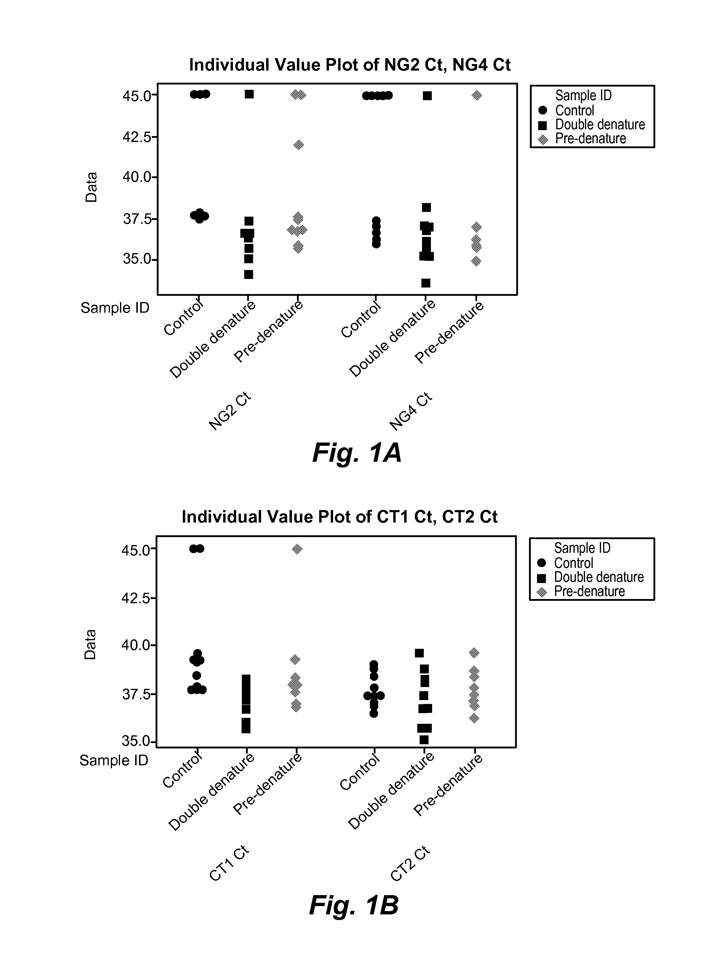 Methods of detecting chlamydia and gonorrhea and of screening for infection/inflammation based on genomic copy number