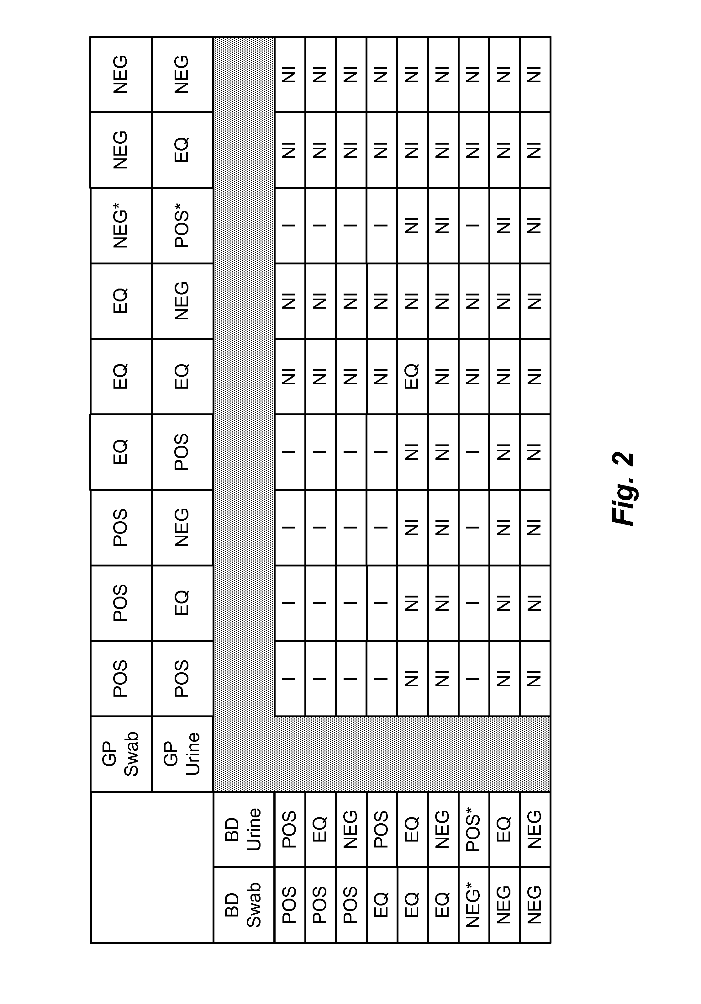 Methods of detecting chlamydia and gonorrhea and of screening for infection/inflammation based on genomic copy number