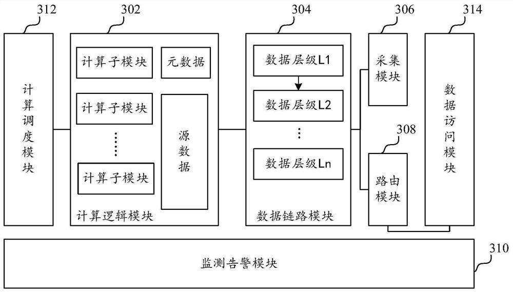 Data application-oriented system architecture, design method and data ...