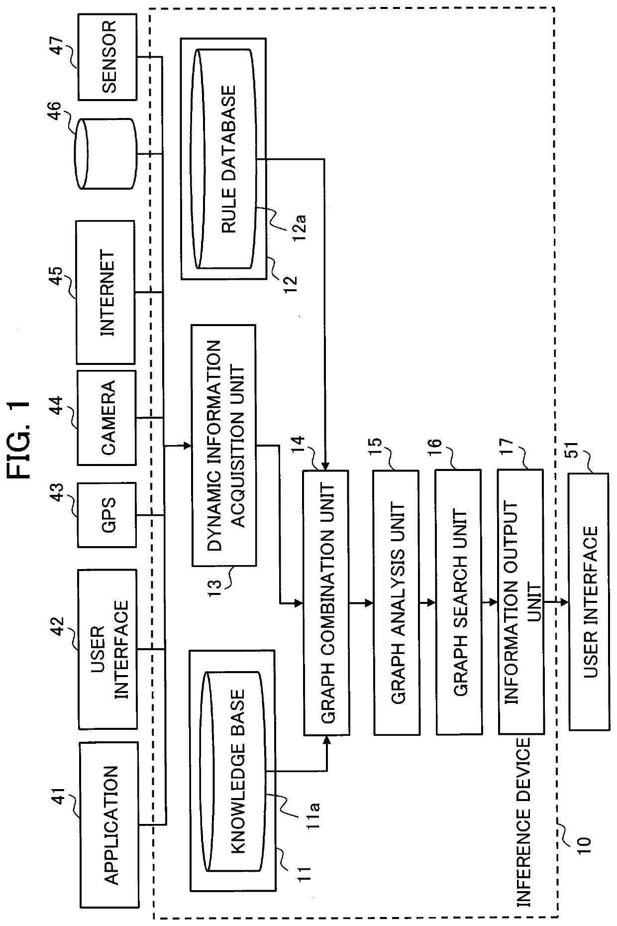 Inference device, inference method, and inference program