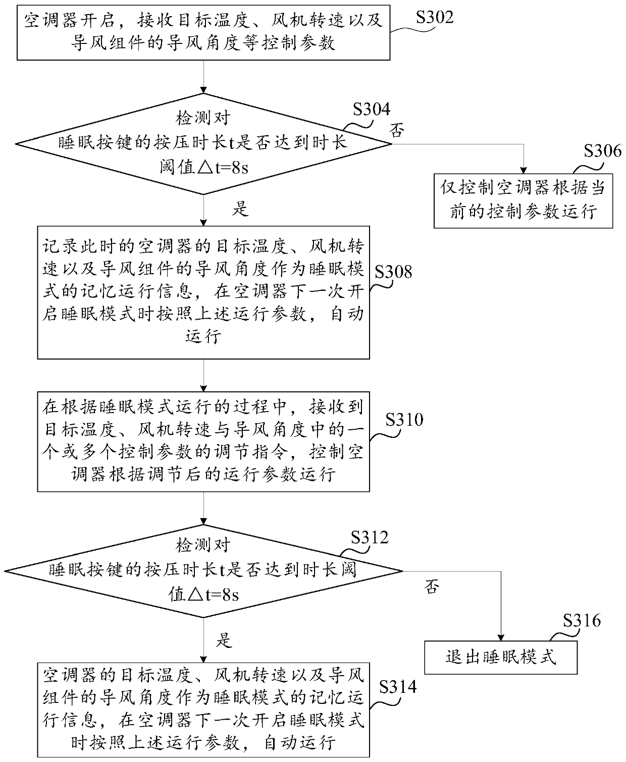 Operation control method and device, air conditioner and storage medium