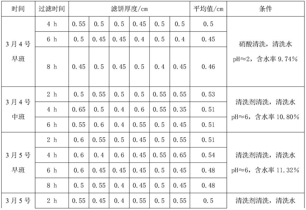 Ceramic filter plate cleaning agent and application thereof in cleaning of ceramic plate filter