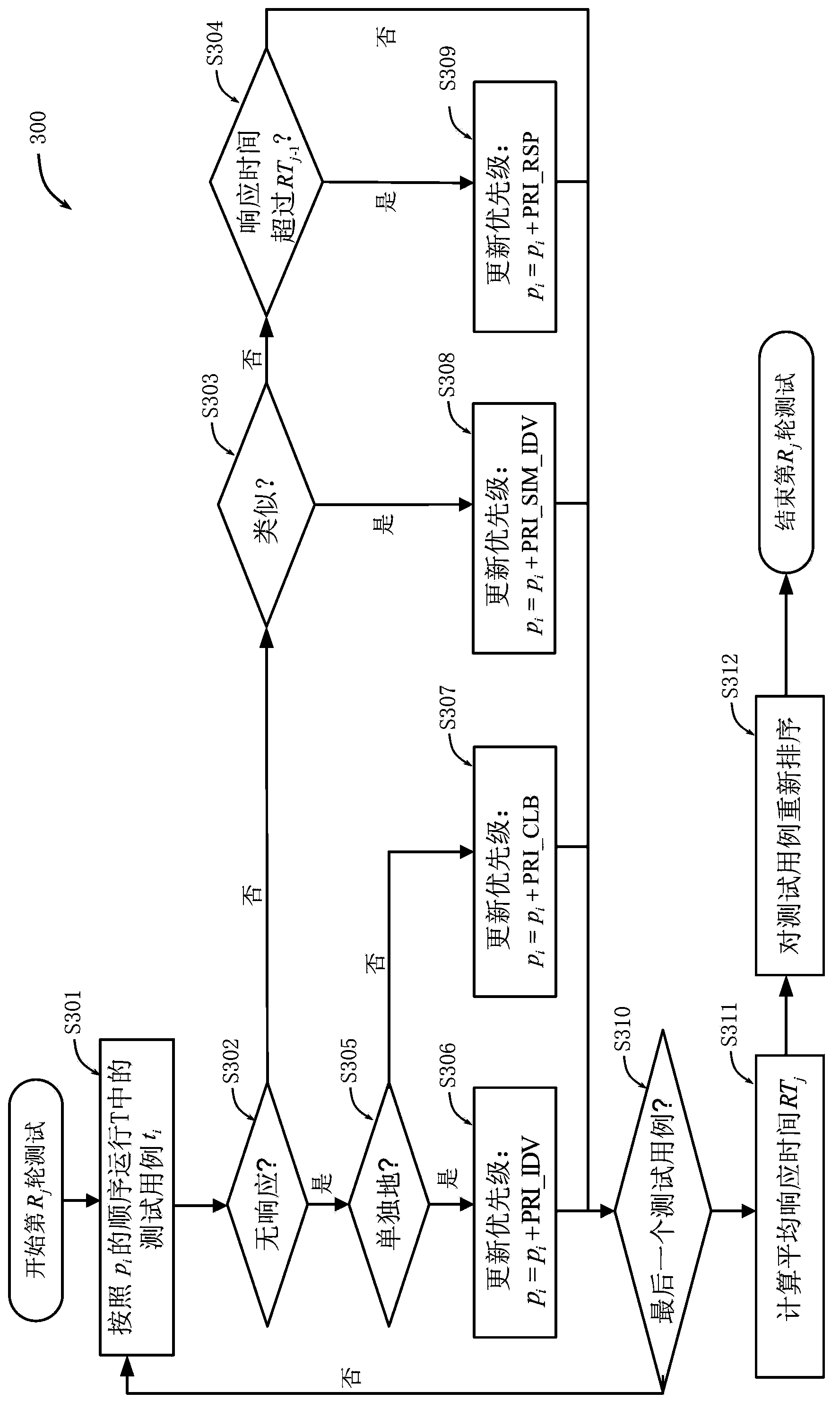 Method, device and system for optimizing test samples in fuzzy test