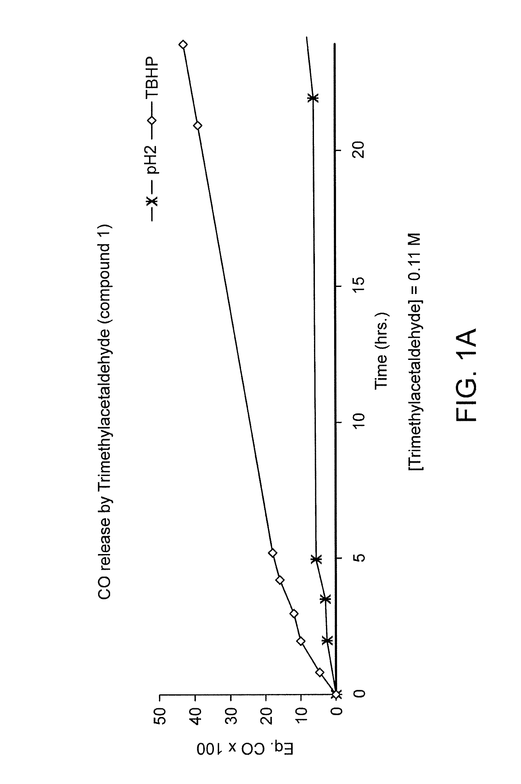 Methods for treating inflammatory disease by administering aldehydes and derivatives thereof