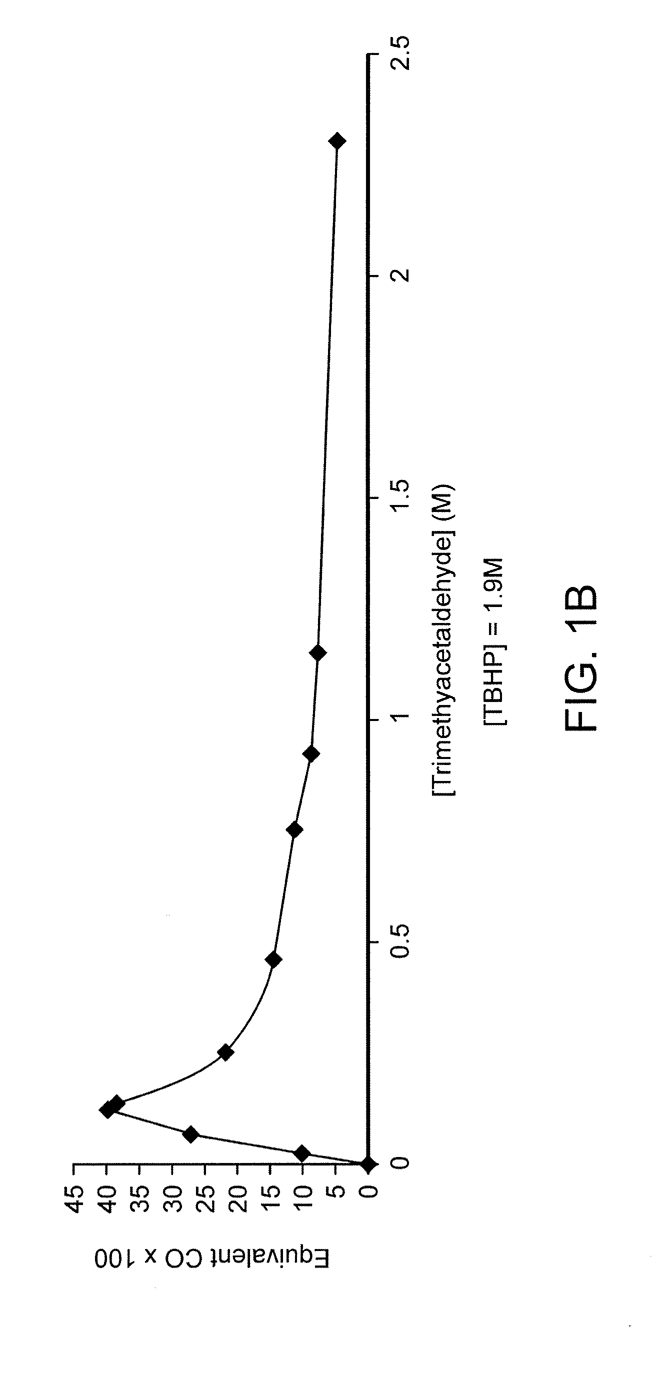 Methods for treating inflammatory disease by administering aldehydes and derivatives thereof