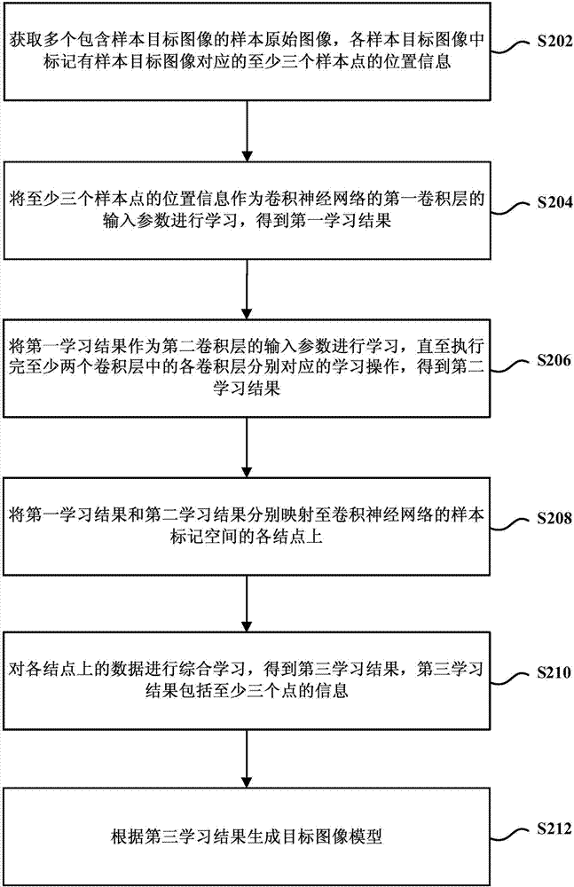 Method, device and equipment for generating target image