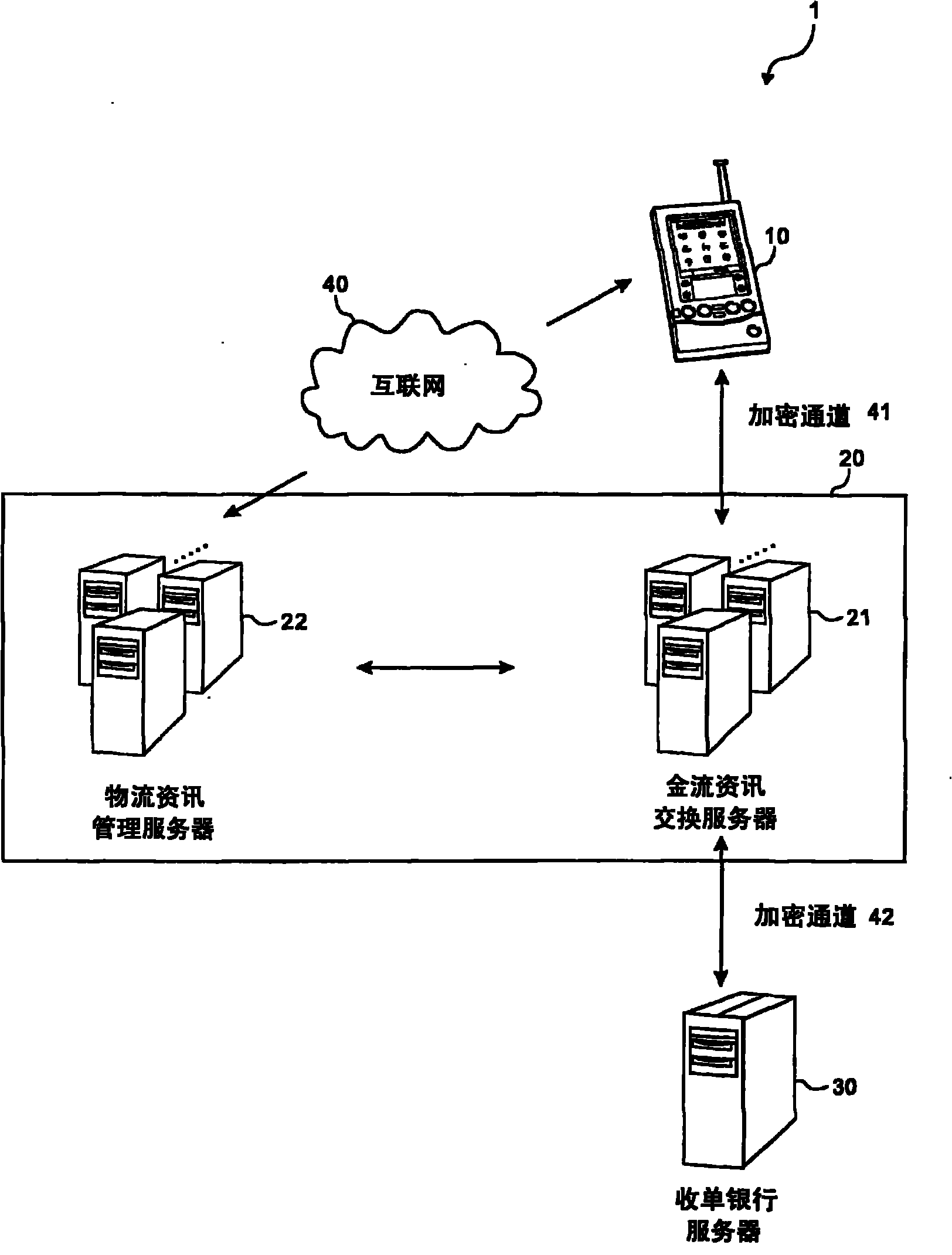 Information processing system, processing station and method for card swiping on delivery