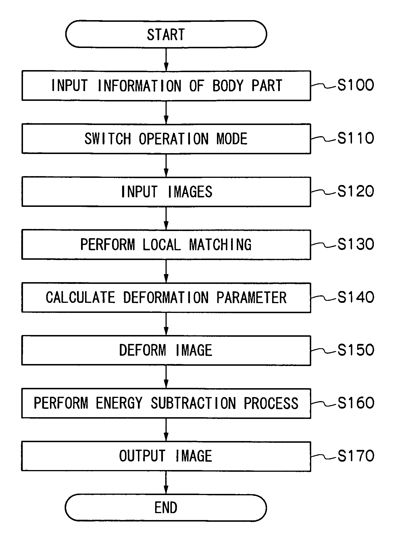 Energy substraction method and apparatus