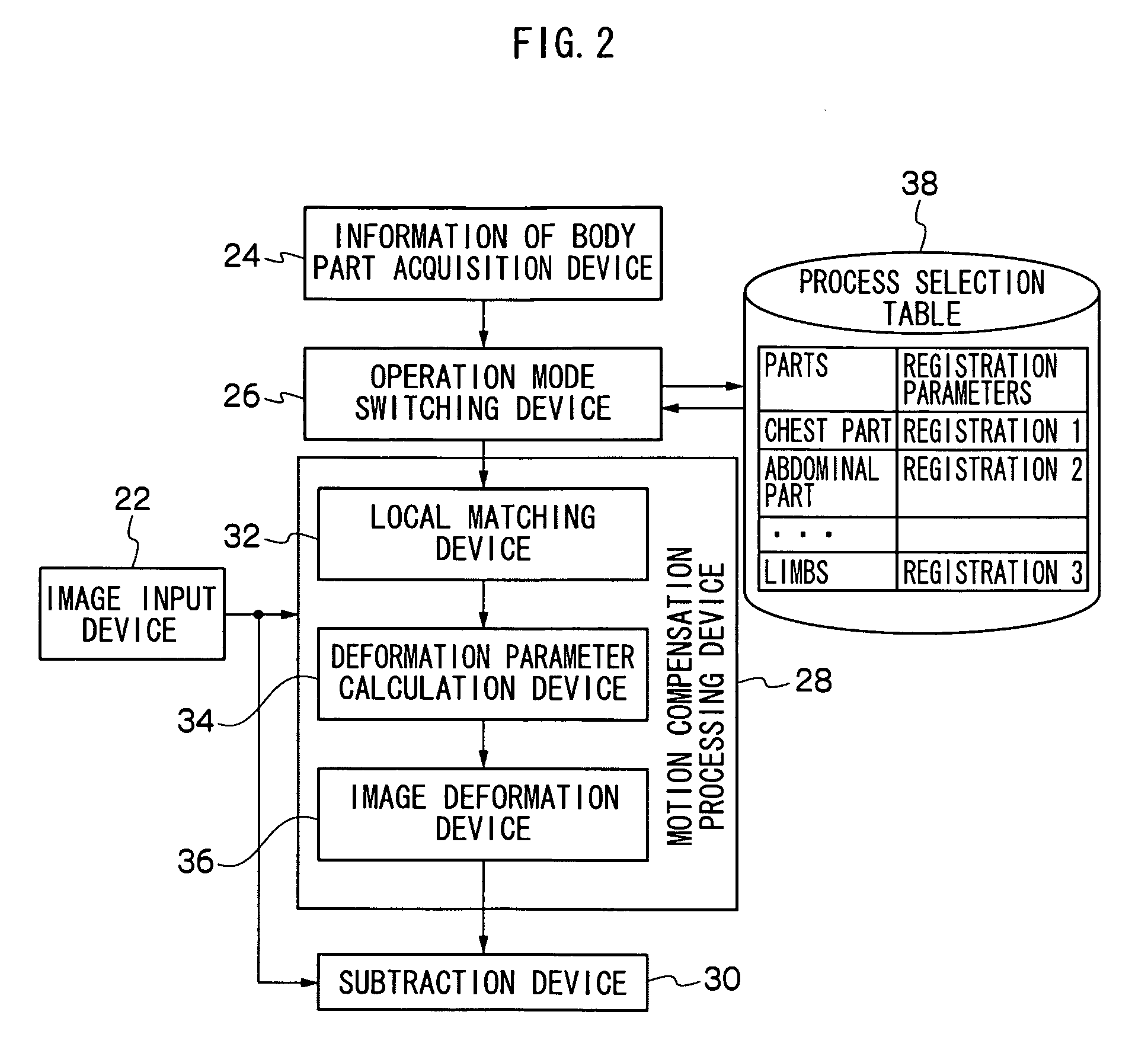 Energy substraction method and apparatus