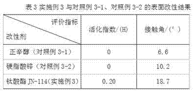 Modified anhydrous calcium sulfate and preparation method thereof