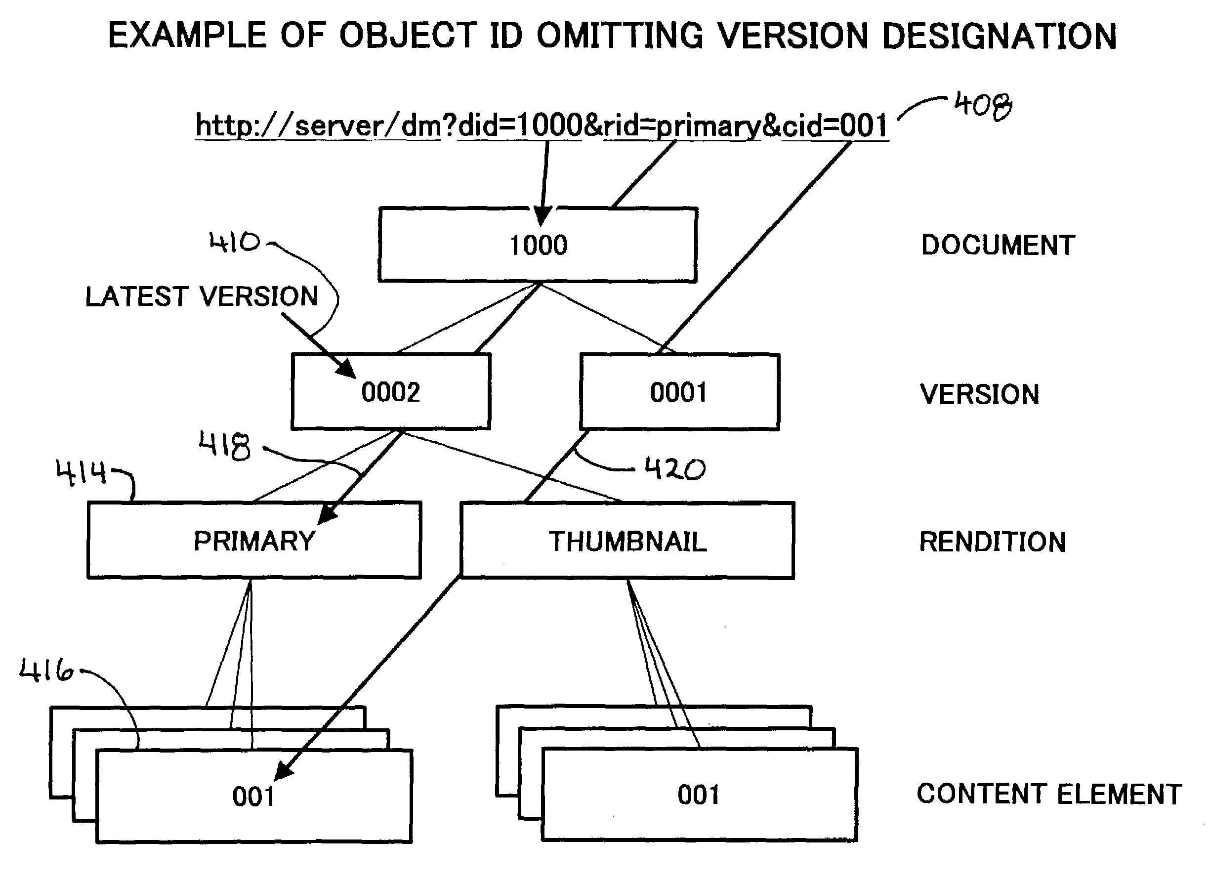 Apparatus, system, method and computer program product for document management