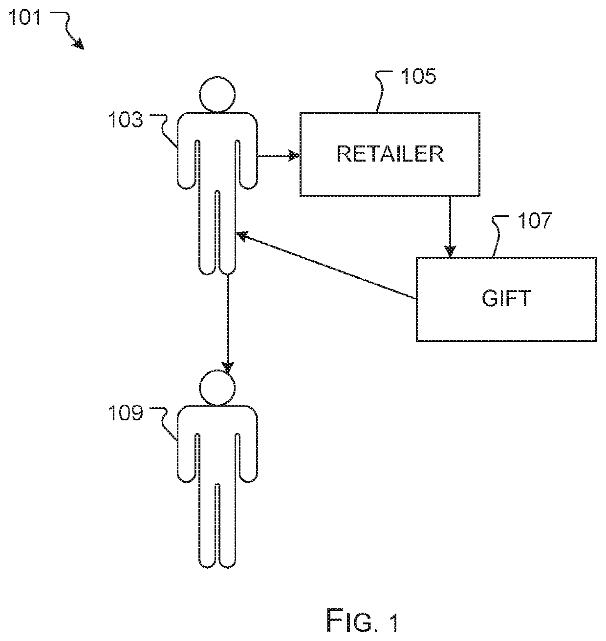 Gifting system and method of use