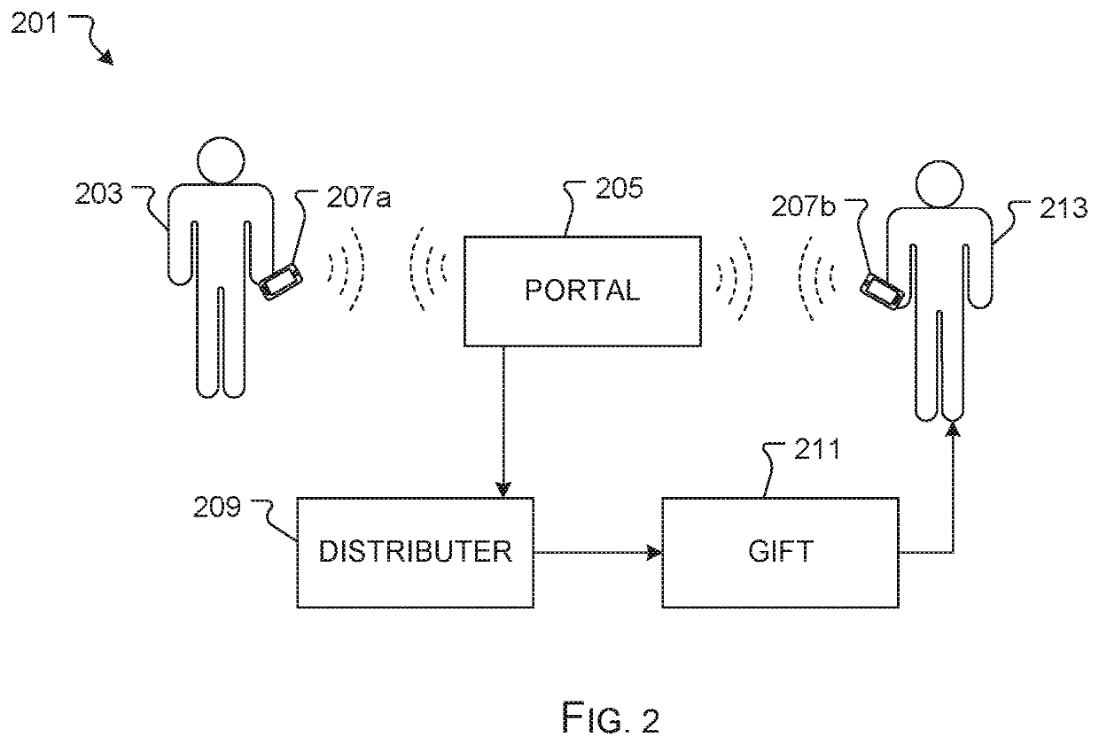 Gifting system and method of use