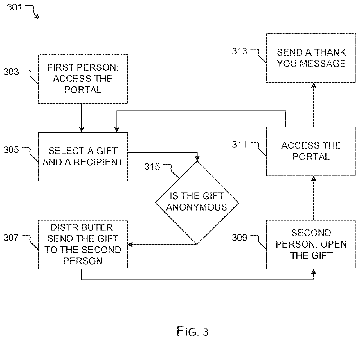 Gifting system and method of use