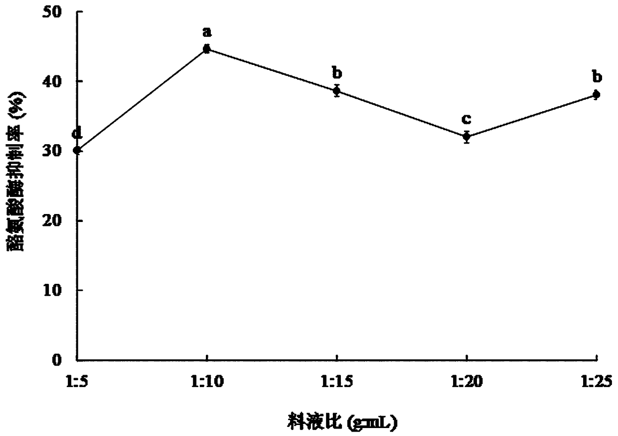 Method for separating and purifying p-hydroxyl ethyl cinnamate from camellia pollen, and uses of p-hydroxyl ethyl cinnamate