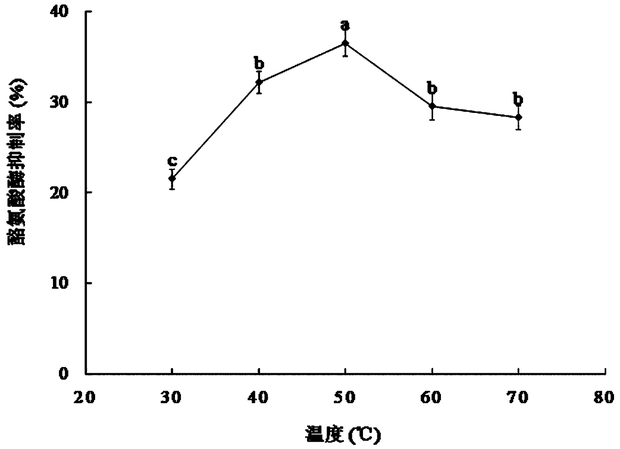 Method for separating and purifying p-hydroxyl ethyl cinnamate from camellia pollen, and uses of p-hydroxyl ethyl cinnamate