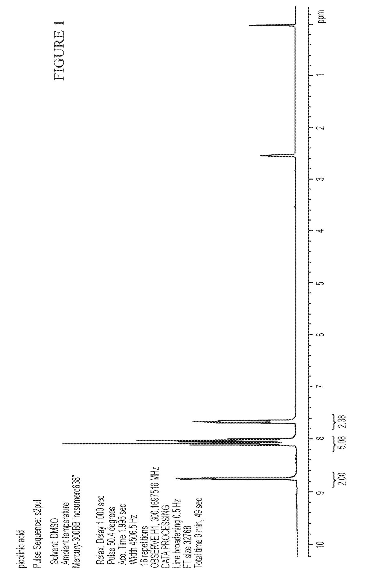 Magnesium picolinate compositions and methods of use