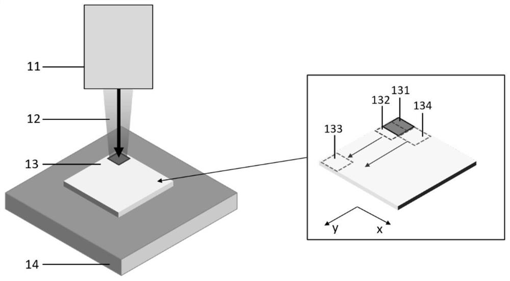Regional annealing treatment method for metal oxide film based on laser scanning
