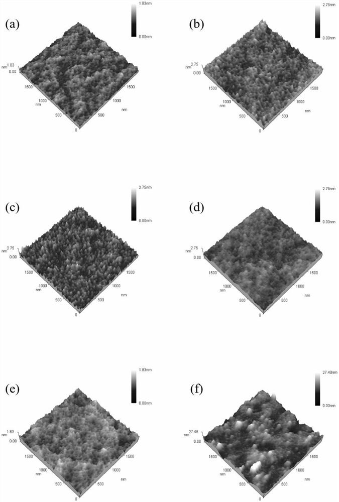 Regional annealing treatment method for metal oxide film based on laser scanning