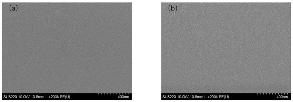 Regional annealing treatment method for metal oxide film based on laser scanning