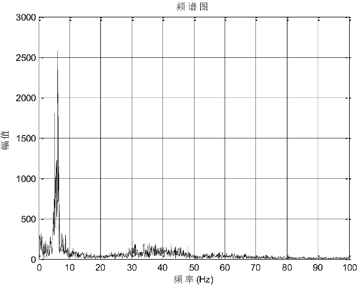 Approximation Online Flutter Boundary Prediction Method - Eureka ...